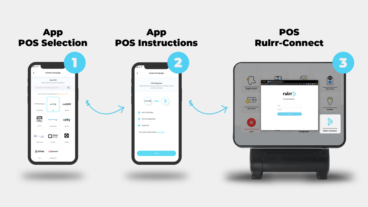 User flow: App POS Selection → App POS Instructions → POS Rulrr-Connect